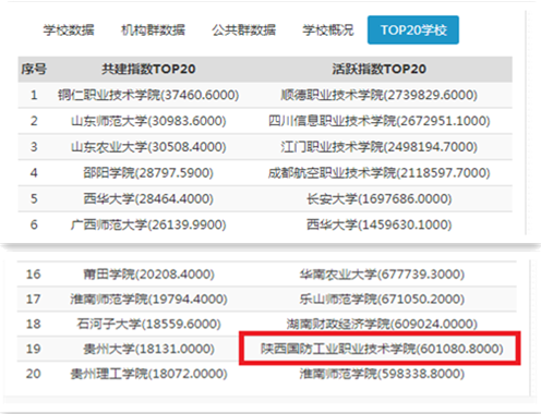 1557795229166145.png 易班4月指数_副本2_副本.png
